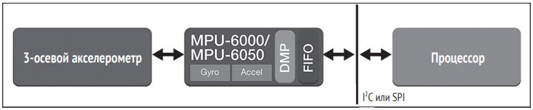Блок-схема MPU 6050