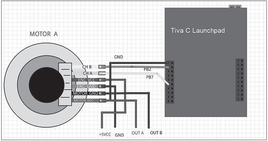 Взаимодействие энкодера двигателя с Tiva C LaunchPad