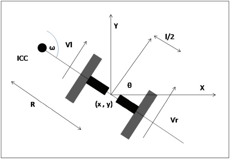 Детальная схема системы дифференциального привода