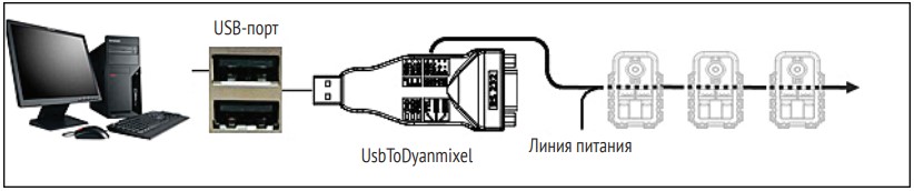 Сопряжение приводов Dynamixel с ПК