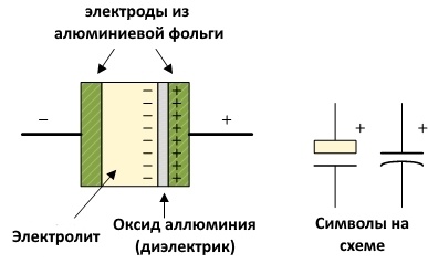 Схема электролитического конденсатора