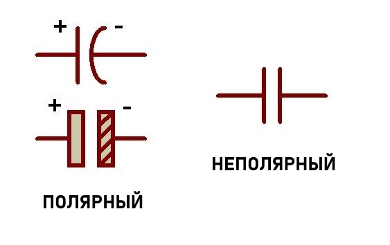Символы конденсатора