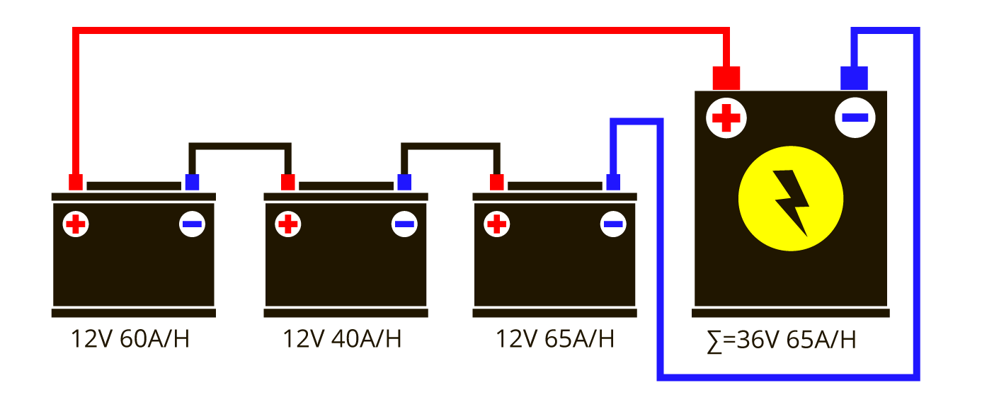 Подключение АКБ параллельно и последовательно схема. Параллельное соединение АКБ 12в. Схема подключения 2 аккумуляторов последовательно и параллельно. Параллельное и последовательное соединение АКБ 12в. Последовательное соединение батареек