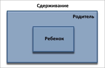 Схема структуры