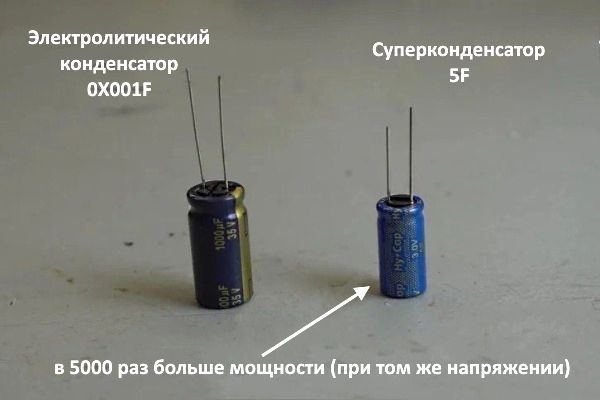 Сравнение конденсаторов