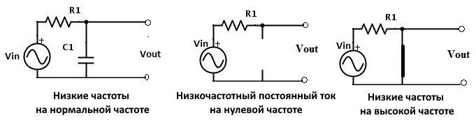 Поведение конденсатора в фильтре низких частот