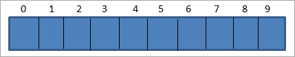 Хэш-таблица размером 10
