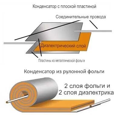 Конструкция конденсатора