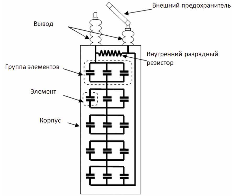 Конструкция силового конденсатора