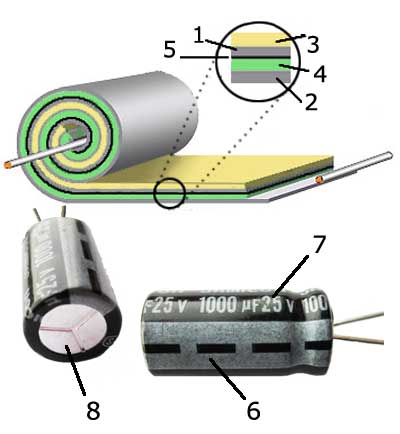 Конструкция электролитического конденсатора