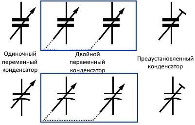 Символы переменных конденсаторов