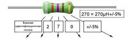 Цветовой код пятидиапазонного индуктора военного стандарта